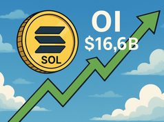 Solana (SOL) có cơ hội đột phá trên $250 khi hợp đồng mở vượt 16,6 tỷ USD