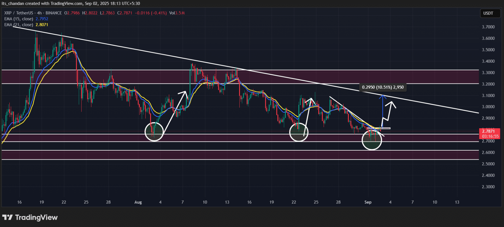 xrp-tang