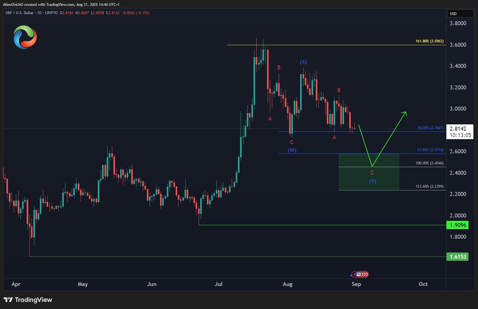 XRP