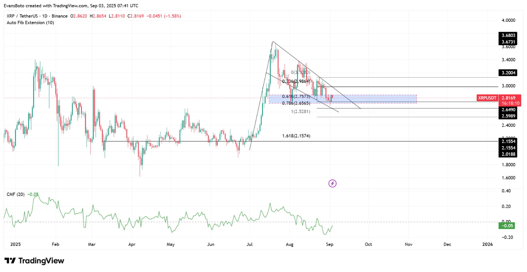 XRP
