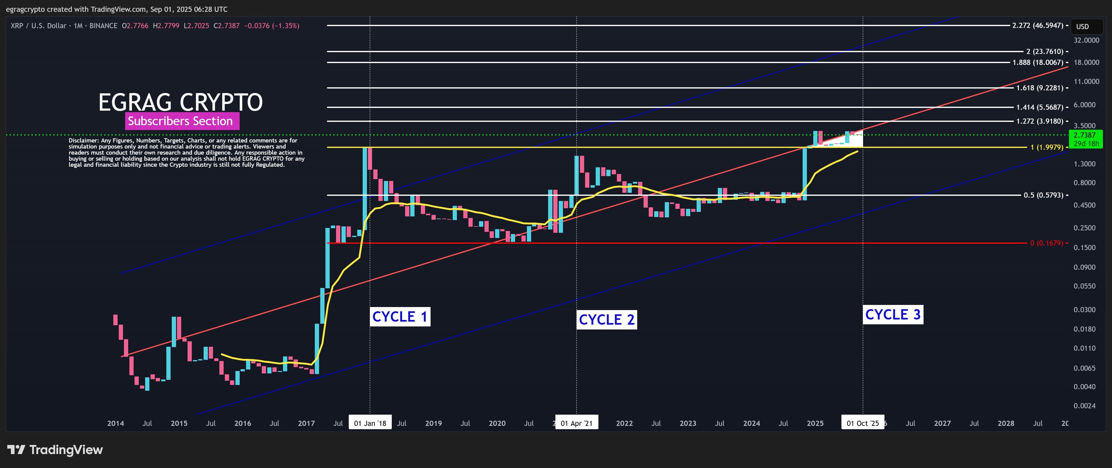 XRP