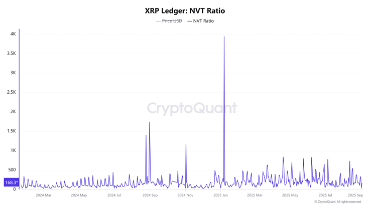 xrp