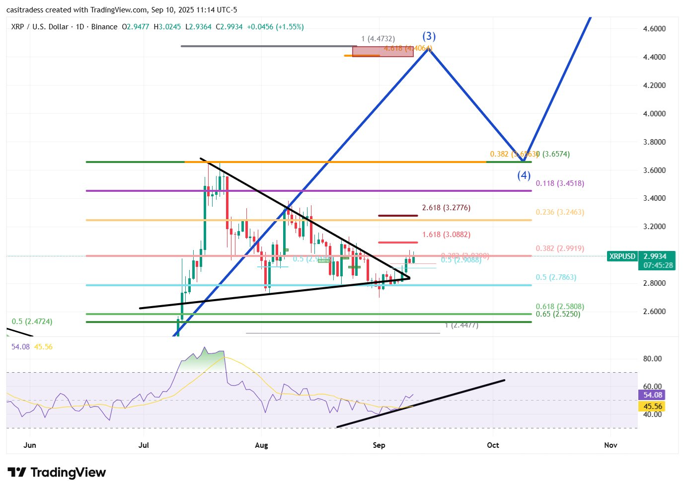 xrp