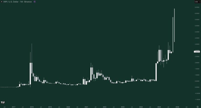 XRP