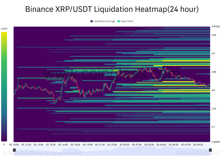 xrp