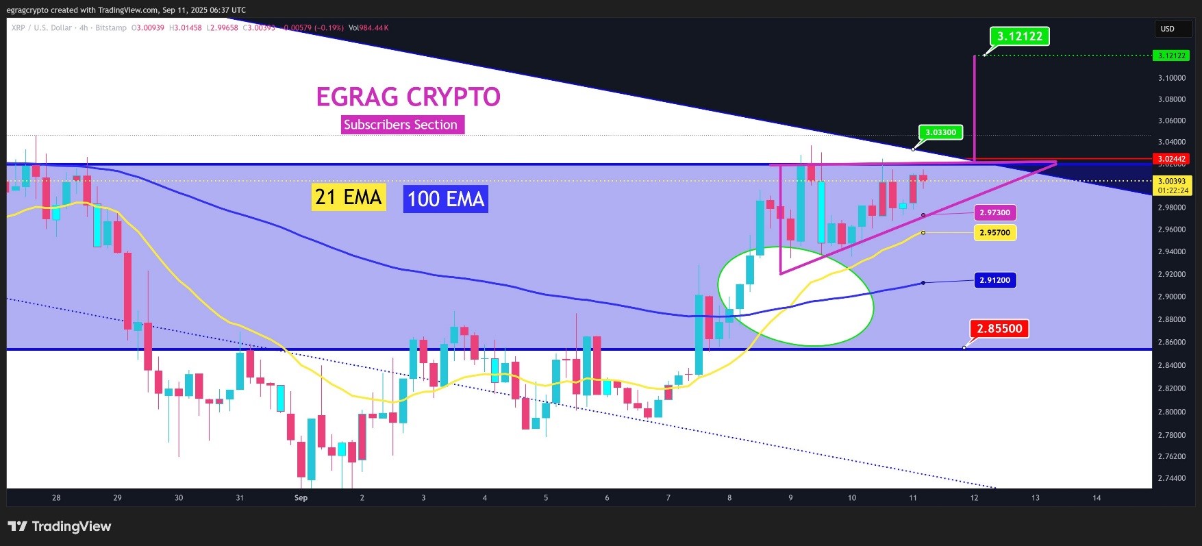 XRP 